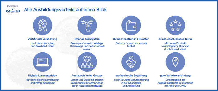 Vorteile Kinesiologie Ausbildung Energy Balance